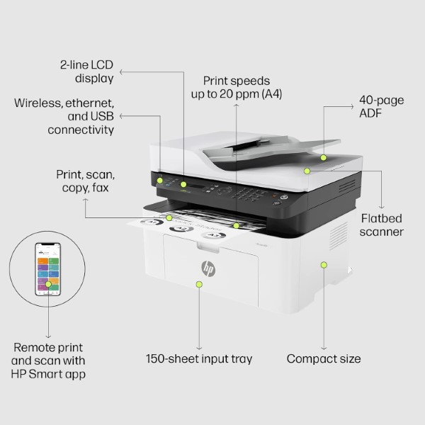 HP Laser MFP 1188FNW Multifunction Monochrome WiFi Printer for Print, Scan, and Copy