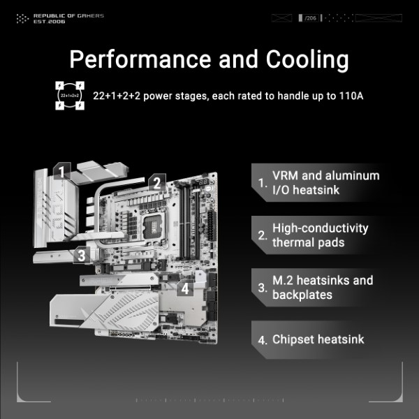 Asus ROG Maximus Z890 APEX Intel 15th Gen LGA 1851 ATX Motherboard (White)