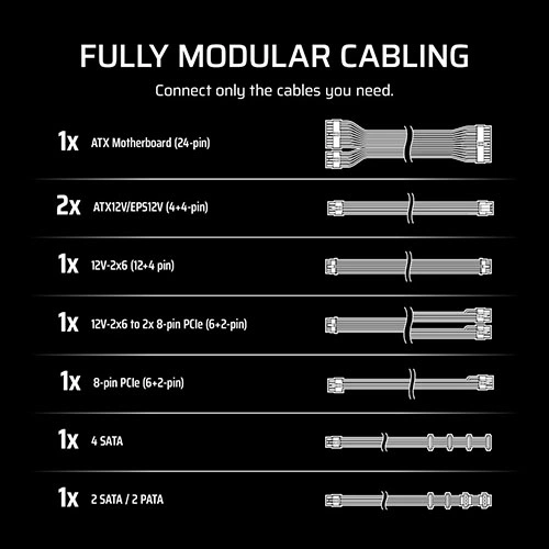 Corsair RM750e 750 Watt ATX 3.1 Gold Certification Fully Modular Power Supply  WHITE