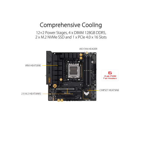 Asus TUF Gaming B650M Plus WiFi AMD AM5 ATX motherboard