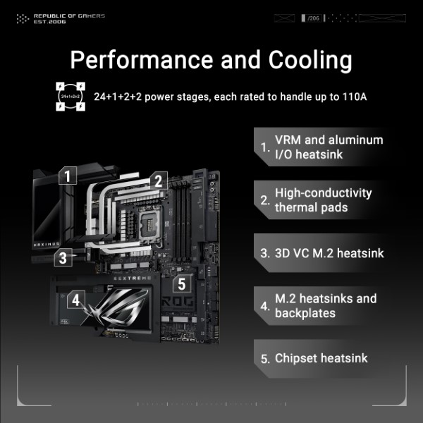 Asus ROG Maximus Z890 Extreme Intel 15th Gen LGA 1851 E-ATX Motherboard