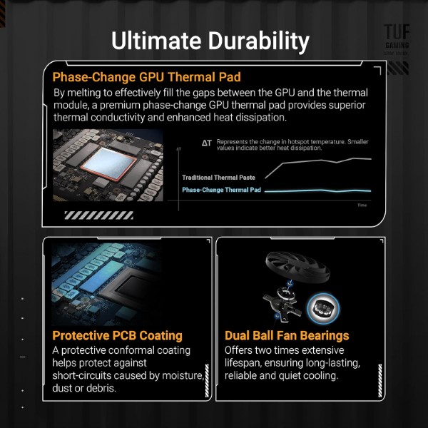 Asus TUF Gaming GeForce RTX 5070 12GB GDDR7 OC Edition Graphics Card
