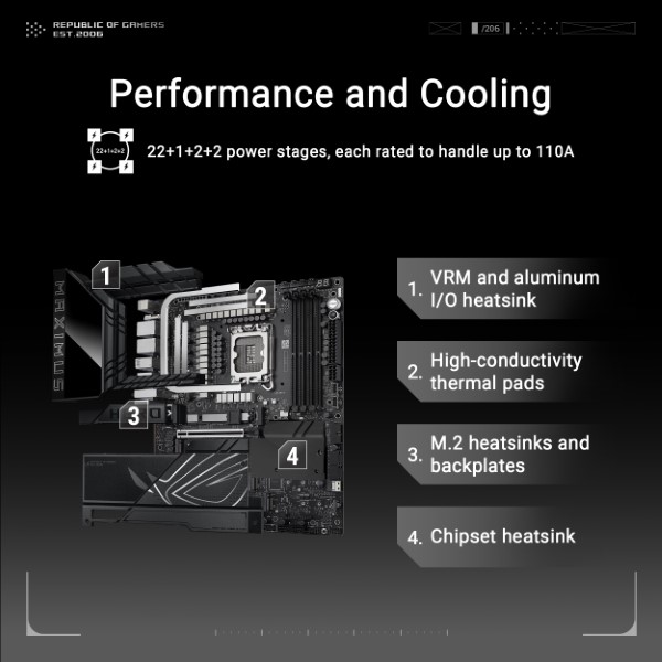 Asus ROG Maximus Z890 HERO Intel 15th Gen LGA 1851 ATX Motherboard