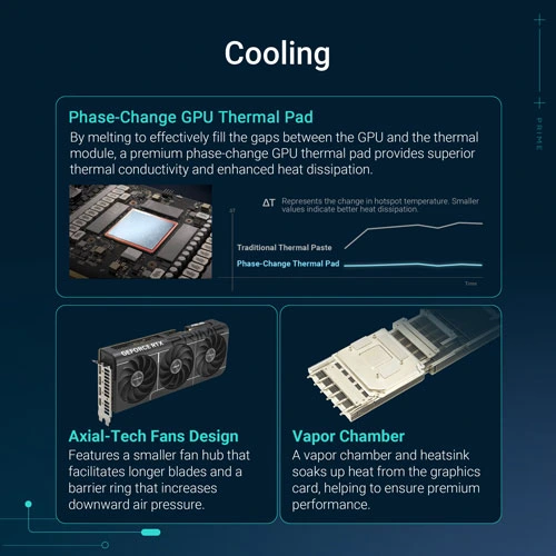 Asus Prime RTX 5080 OC 16GB GDDR7 Graphics Card
