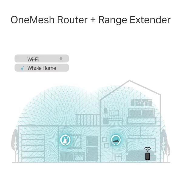 Tp-Link RE305 AC1200 Mesh Wi-Fi Range Extender