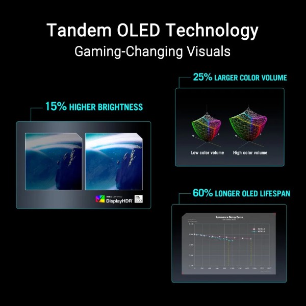 ASUS ROG Swift PG27AQWP-W 27-inch QHD (540hz)/FHD (720hz) Dual Mode OLED Gaming Monitor