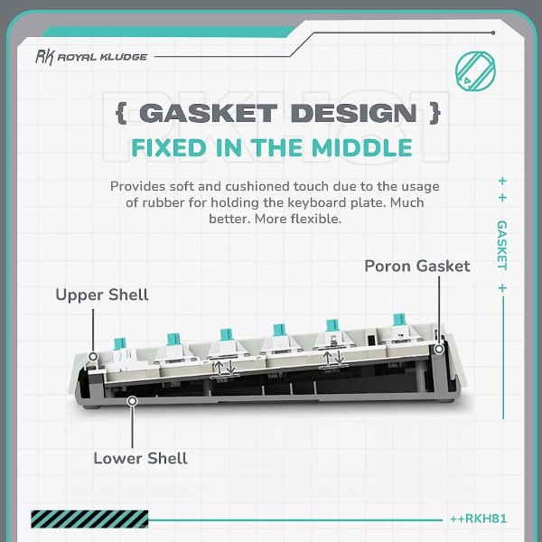 Royal Kludge RK H81 White Night (Sky Cyan Switch) Mechanical Wireless Gaming Keyboard