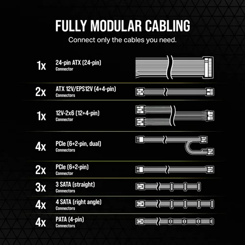 Corsair RM1200e 1200 Watt 80 Plus Gold ATX 3.1 Fully Modular Power Supply
